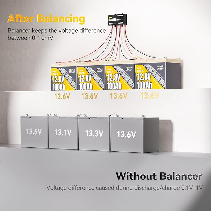 Power Queen Battery Balancer 48V (4 * 12V) Battery Equalizer for 24V/36V/48V Batteries Bank, Supports for LiFePO4/ Lead Acid/Gel/AGM/SLA Perfect for RV Solar Home Off Grid