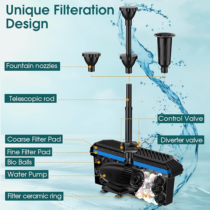 Antfraer 55W Solar Pond Filter, Solar Fountain Pump with Pond Filter Kit Adjustable Flow, Pond Filter Box with Filter Medias for Outdoor Ponds Fish Tank Pool Waterfall Koi Pond Water Features