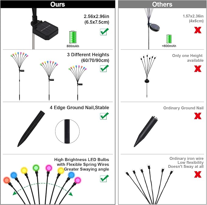 Solar Firefly Lights Outdoor Waterproof,8 Mode RGB Color Changing Firefly Swaying Solar Lights Stakes for Outside Christmas Holiday Yard Patio Plant Landscape Garden Decor 4 Pack(Multicolor)