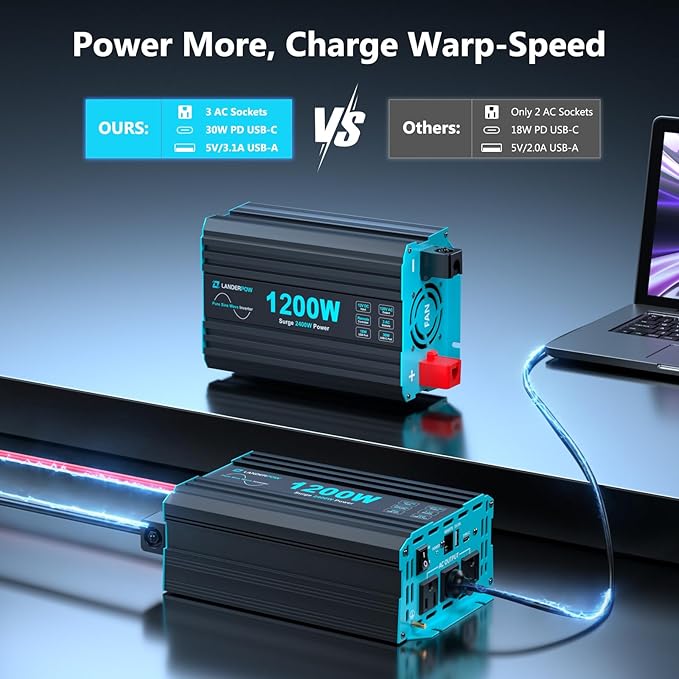 1200 Watt Pure Sine Wave Inverter, Power Inverter for Car, Camping, Solar, RV, Truck, Home, 12V DC to 120V AC Inverters with 3 AC Outlet, 30W USB-C, 5V 3.1A USB, Remote Control, Surge 2400W