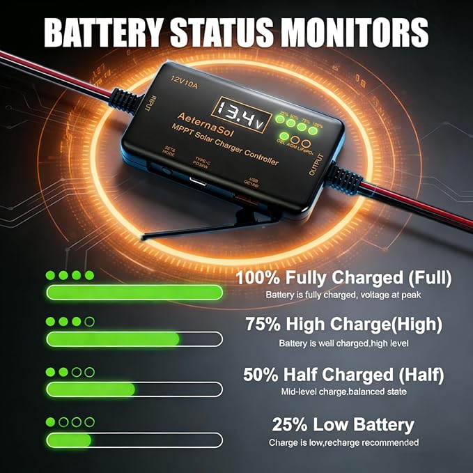 Solar Charge Controller 12V 10A, Solar Panel Charge Controller with Type-C and USB Output for Solar Panel and Gel, AGM, LiFePO₄ Battery (10A MPPT)