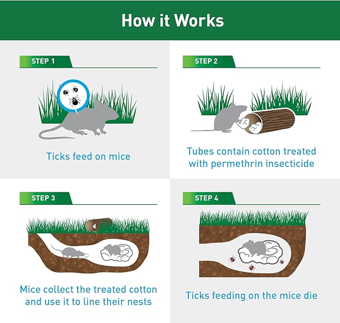 Thermacell Tick Control Tubes for Yards; Protects 1/4 Acre from Ticks; No Spray, No Granules, No Mess; Environmentally Friendly Alternative to Spray & Repellent