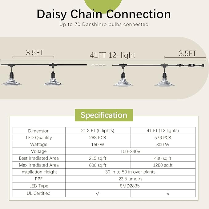Outdoor LED Grow Light, Waterproof String Plant Growing Light, 41 FT Full Spectrum Growth Light, Suitable for Garden, Farm, Flower, Seedling Greenhouse Grow Light (12 Light)