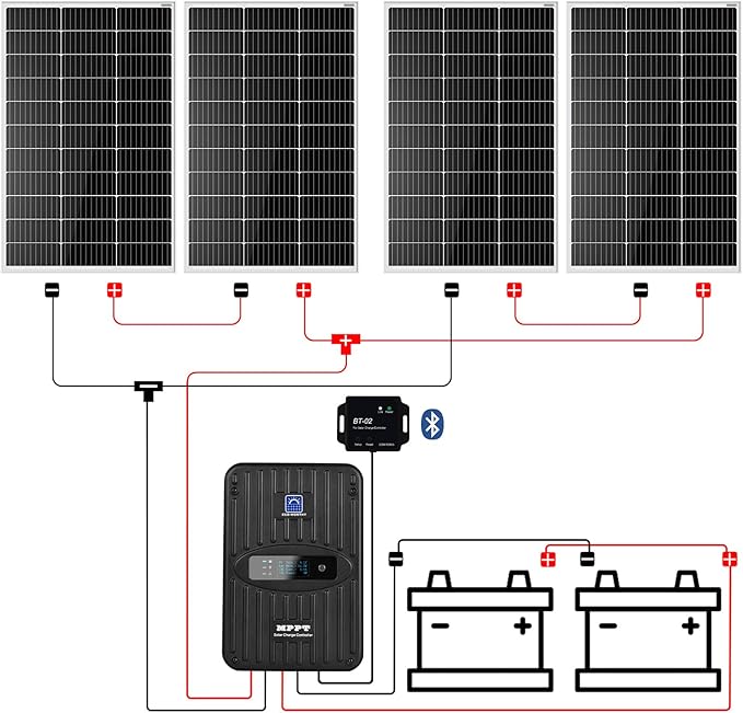 ECO-WORTHY 400 Watt 12 Volt Premium Solar Panel Kit :4pcs 100W Solar Panel+ 40A MPPT Charge Controller+ Bluetooth Module+ Mounting Z Brackets, 400W 12V Solar Power Off Grid System for Home, RV, Boat.