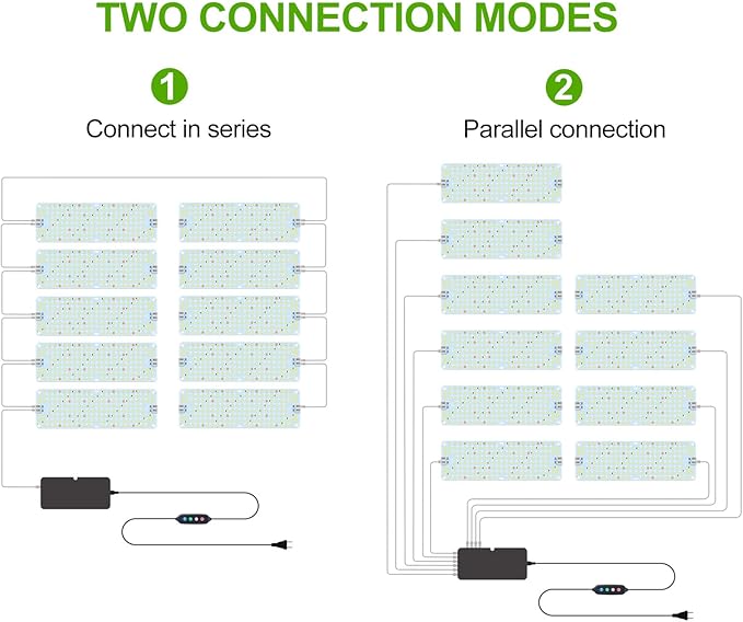 10Panel Grow Lights for Indoor Plants, Seed Starting, Veg, Pot Plants, Bonsai with Timer 4/8/12/16/20H, Ultra-Thin Under Cabinet & Shelf Full Spectrum LED Plant Growing Lamp, Multi-Panels Free Connect