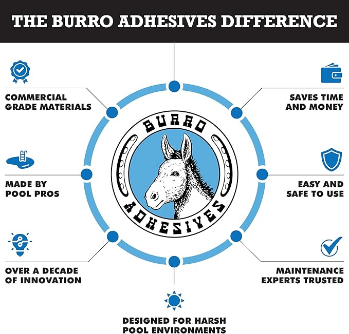 Burro Adhesives 10-Pack Waterproof White Pool Patches - Professional Grade PVC Repair Kit with 2.75" x 4" Heavy Duty Patches for Commercial & Residential Vinyl Liner Pools, Works Underwater & Dry