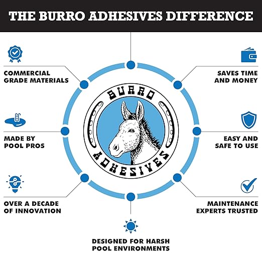 Burro Adhesives Waterproof Clear Pool Tape 4" x 10' - Heavy Duty PVC Vinyl Pool Repair for Underwater & Dry Applications, Commercial & Residential Pools, Instantly Seals Leaks