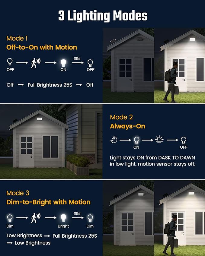 Mini Solar Lights Outdoor with Motion Sensor, 170-LED Solar Flood Lights Outdoor Dusk to Dawn with 16.5FT Cable, 3 Modes Solar LED Lights for Outside Waterproof IP65 for Patio, Yard, 1 Pack