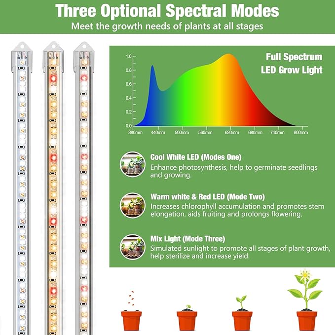 Kullsinss Plant Grow Light Strips, 240 LEDs Grow Lights for Indoor Plants Full Spectrum with Upgrade Timer 6/12/16 Hrs, 3 Spectrum Modes, Sunlike Grow Lamp for Seedlings Hydroponics Succulent, 2 Pack