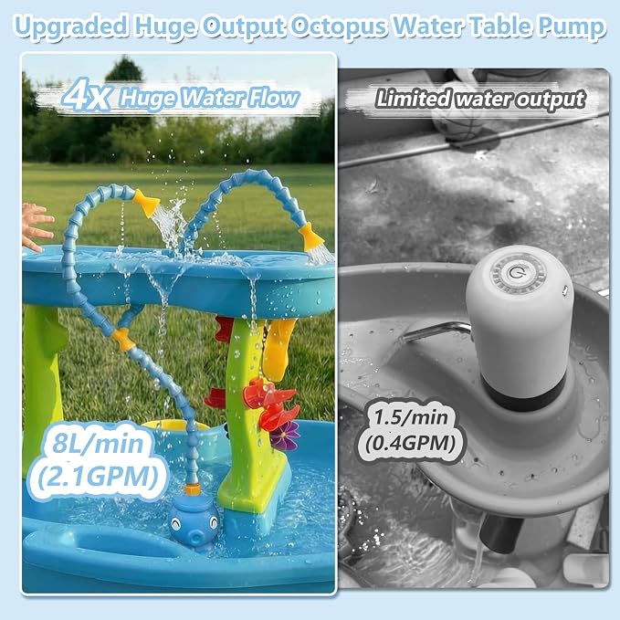 Rechargeable Water Table Pump with Huge Water Output,Water Flow Rate up to 8L/min (2.11 GPM),Kids Sand Water Play Pump,Octopus-Shaped Design,Suitable for Most Water Table on the Market