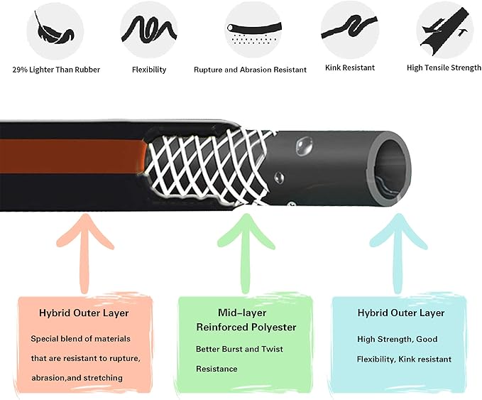 Giraffe Tools Garden Hose 5/8", Custom Length, Heavy Duty, No Kink, Flexible, Rubber Garden Hose, Leakproof Water Hose, 600 Burst PSI, 5ft Male to Female Hose