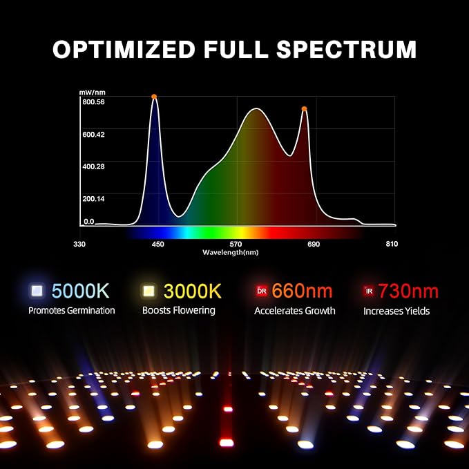 Spider Farmer SF4000 450W LED Grow Light for Indoor Plants, Upgraded High Efficiency LEDs, Dimmable Full Spectrum High PPFD, Deep Penetration for Seed Starting/Vegetables/Bloom in 4x4 Grow Tent