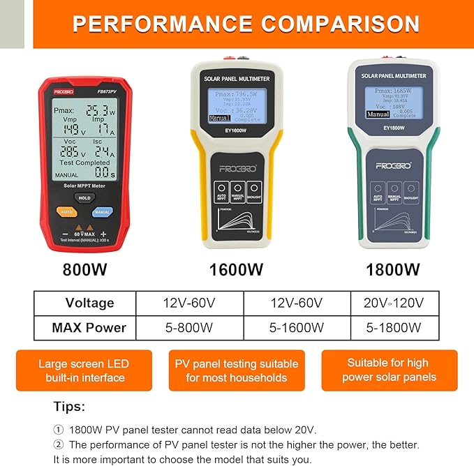 FrogBro Upgrade Solar Panel Tester Photovoltaic Multimeter Upgrade 1600W with Ultra Clear LCD, Smart MPPT Open Circuit Voltage Troubleshooting Utility Tool for Solar PV Testing (LCD 1600W)