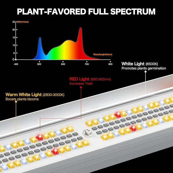 ECOHOM Bar 100W LED Grow Light, Full Spectrum, Dimmable, Daisy Chain, High PPFD, 2x2/3x3ft Coverage, for Indoor Plants Seed Starting, Vegs and Bloom, Retractable, Pro Lamp for Grow Tent Commercial Use