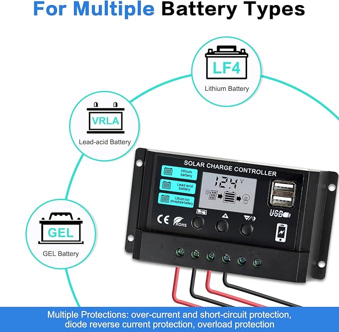 TBER 50W/12V Solar Panel Kit with 10A Charge Controller, Monocrystalline Solar Battery Trickle Charger Maintainer for Automotive Motorcycle Boat Marine RV Camping RV Farm Other Off-Grid Applications
