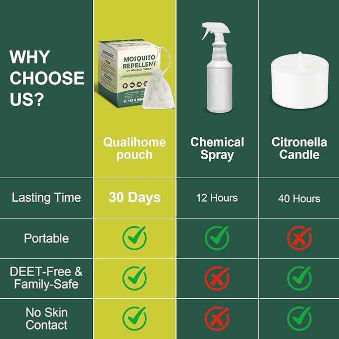 12 Pcs Mosquito Repellent for Patio, Plant-Based Mosquito Repellent Pouches, Mosquito Control Indoor Outdoor, Pet-Friendly Mosquito Deterrent for Home Patio Camping Fishing