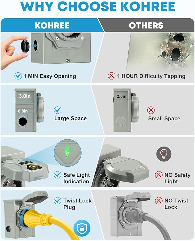 Kohree 50 Amp Generator Cord and Power Inlet Box Kit, 25FT NEMA 14-50P to SS2-50R Generator Extension Cord, 50Amp Pre-drilled Generator Inlet Box with Cable Waterproof Combo Kit, 125/250V, ETL Listed