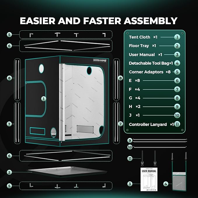 MARS HYDRO 5x5 Advanced Grow Tent, 60"x60"x80" High Reflective Mylar 1680D for Hydroponics Indoor Plant Growing, with Observation Window,Floor Tray and Smooth Zipper for TS3000/FC6500/FC-E6500/FC8000