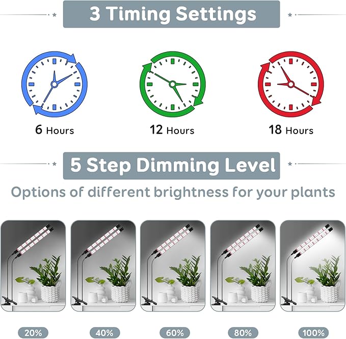 SDOVUERC Full Spectrum 2026 Grow Lights for Indoor Plants, Dual Head Clip Plant Lights with 6/12/18H Timer,3 Light Modes,5 Dimming Level for Seed Starting(Pack 2)