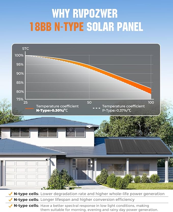 18BB 400 Watt Solar Panel,200W N-Type Solar Panels, 25% High-Efficiency Monocrystalline Module PV, for 12V/24V Battery, Home, Trailer, Camping, Marine, Boat, Farm, RV and Off-Grid