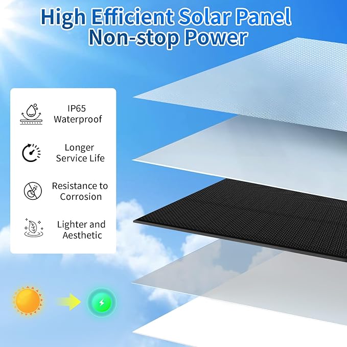 2 Pack Solar Panel for Blink Camera,4W Waterproof Charger with 360° Adjustable Mount & 13ft Cable for Outdoor 3/4 Gen, XT/XT2-with USB-C to Micro USB Port Adapter (for Blink)
