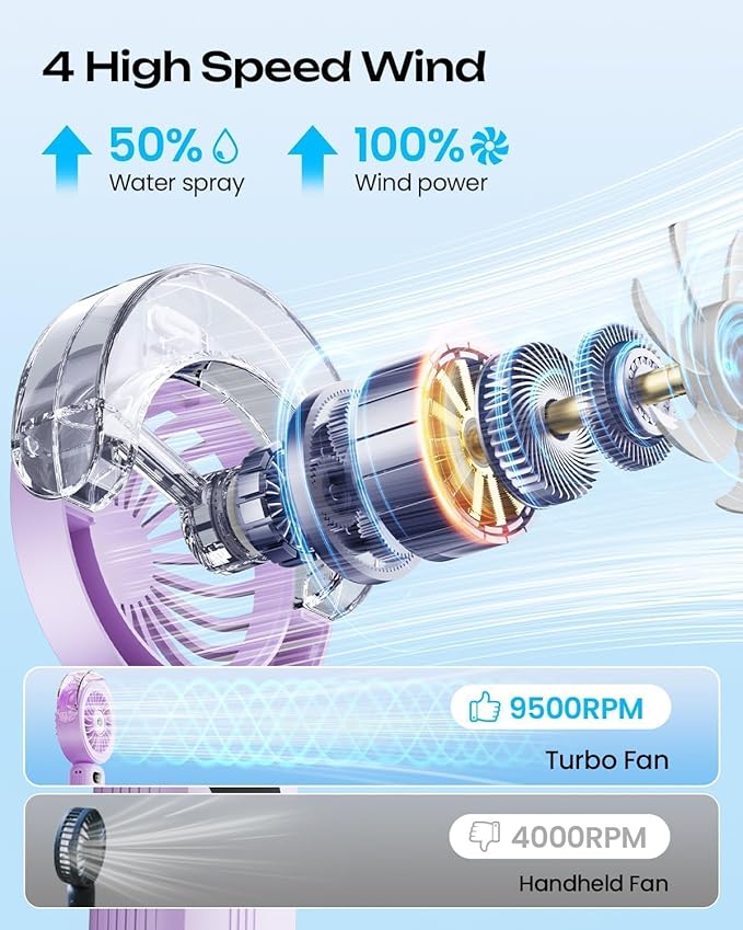 Otlonpe Handheld Misting Fan Portable, Powerful 4 High Speeds Rechargeable Small Hand Held Fan Water Mist, 4000mAh Battery Operated, Foldable, Lanyard, Personal Cooling for Travel Men Wome