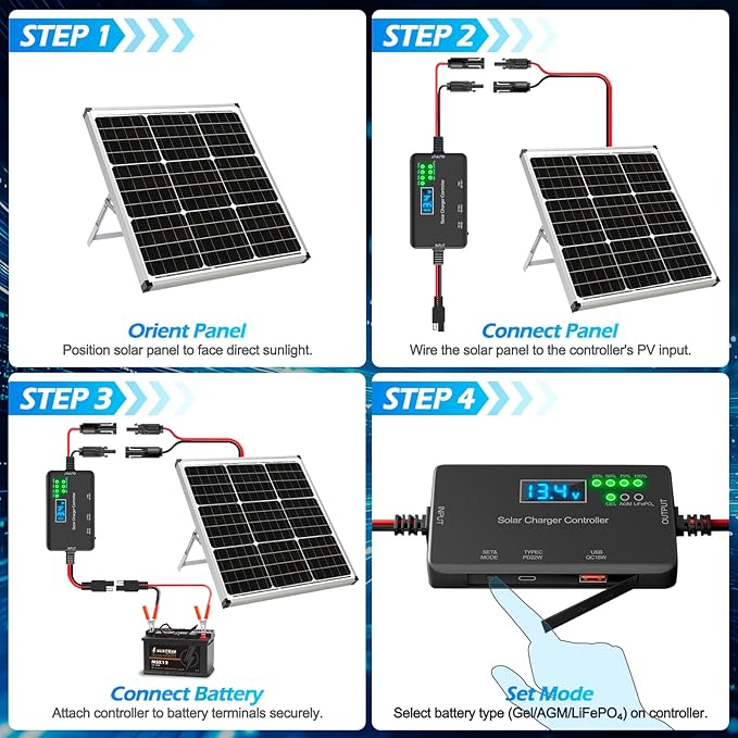 20A Solar Charge Controller 12V, 30V Max VOC | 22W Type-C & 18W USB Fast Charging | LCD Display, Multi Protection | Compatible with LiFePO4, AGM, Gel | for RV, Solar Shed Off Grid System