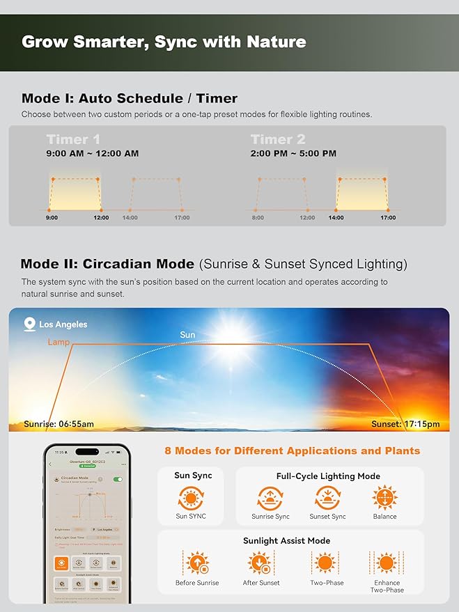 GLOWRIUM Smart LED Grow Lights for Indoor Plants G4, 12W Full Spectrum 3500K with Grow lamp, Bluetooth App Control, 10-Level Dimming, Gooseneck, Height Adjustable 16"-23", Auto Timer, (Black 12W)