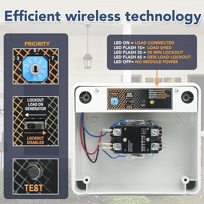 50 Amp Load Manager Compatible with Generac 7000, Smart Management Module with 8-Zone Control, Lock-Feature, Real-Time LED Monitoring and Wire-Free Technology