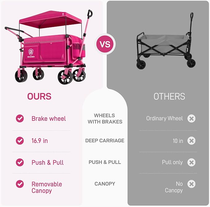 EVER ADVANCED Folding Push Wagon with Canopy, Portable Shopping Cart with Brakes, Collapsible Wagon Cart with All-Terrain Big Wheels for Camping, Beach, Sports
