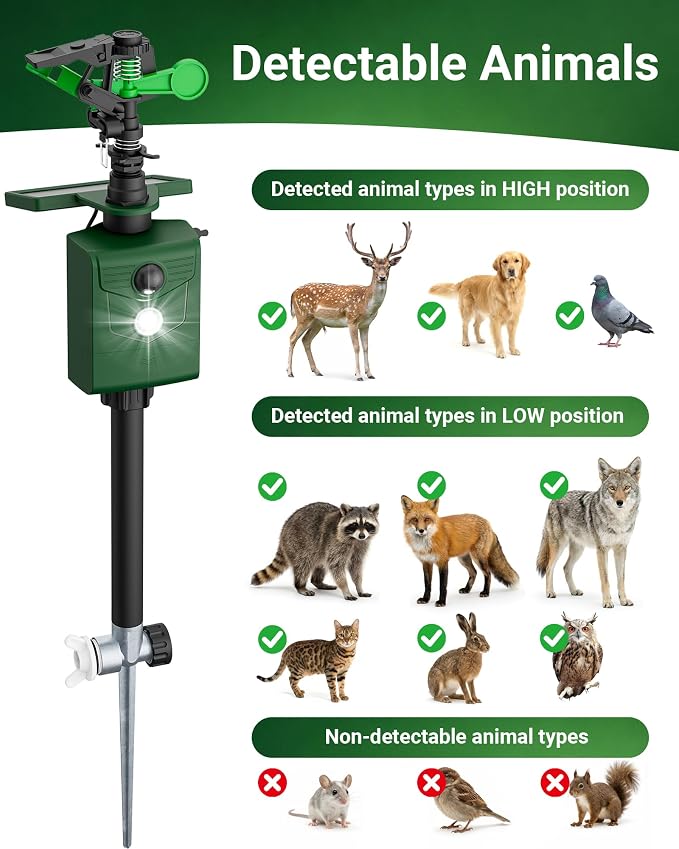 Motion-Activated Sprinkler, Solar Animal Repellent Outdoor - 1 Packs Deer Cat Deterrent with Motion Sensor & Flashing Lights, Protects Yard & Garden from Deer, Cats, Raccoons