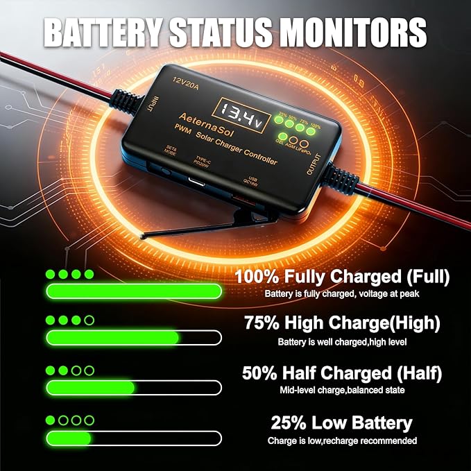 Solar Charge Controller 12V 20A, Solar Panel Charge Controller with Type-C and USB Output for Solar Panel and Gel, AGM, LiFePO₄ Battery (20A PWM)