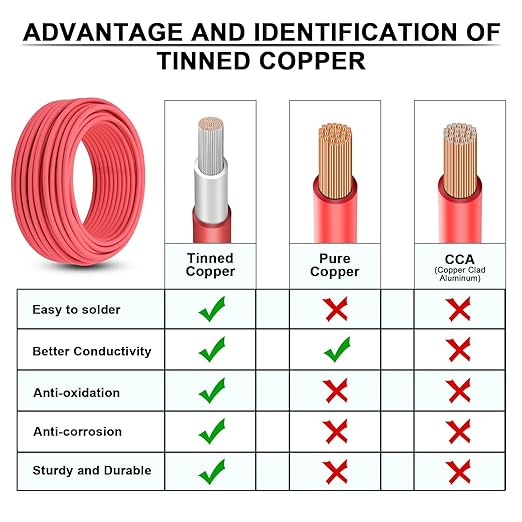 10 Gauge Wire - iGreely Solar Panel Wire 100Ft Black & 100Ft Red 10AWG(6mm²) Tinned Copper UV Resistant Cable for Solar Panel MPPT Controller Boat Marine Automotive RV Outdoor
