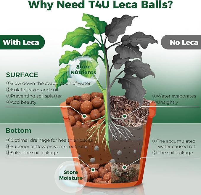 T4U Leca Clay Pebbles for Plants, 2.3qt 10-20 mm Clay Balls for Indoor Plants, Natural Clay Pebbles for Orchid Potting Mix, Hydroponic, Leca Pots, Plant Drainage, Garden Soil