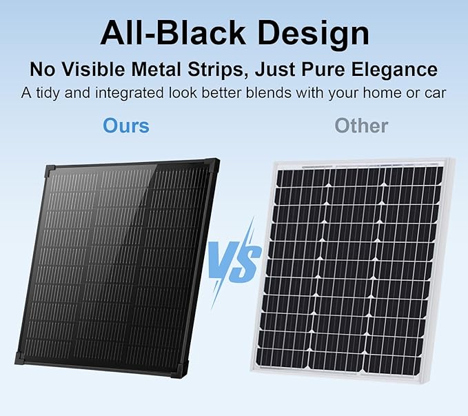 Solar Panels N-Type 16BB 50W Solar Panel, 50 Watt Solar Panel 18V A+ Monocrystalline Cell 25% High Efficiency, for RV Van Marine Home Rooftop Off-Grid Systems (22.8" x 20.3", Single Black)