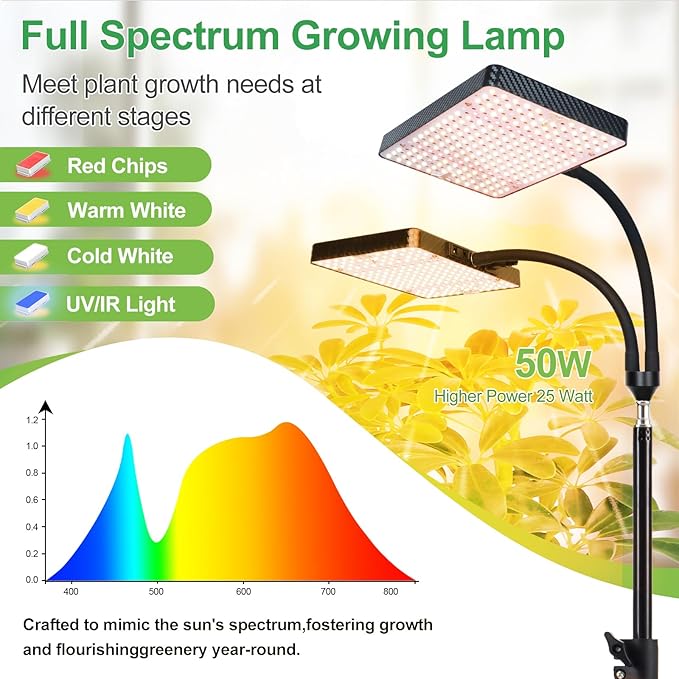 FRGROW 2026 2Head Grow Light with Stand, 50 Watt Power Draw, Big Coverage and Bright Enough for Indoor Large and Tall Plants, Bonsai Tree, 40"-64" Height Adjustable