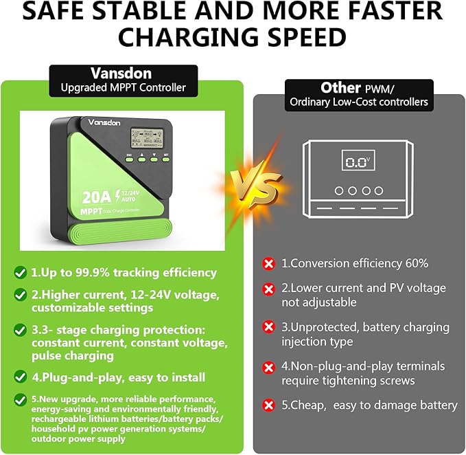 Vansdon 20A Solar Charge Controller 12V/24V MPPT Solar Charge Controller, Adjustable LCD with Timer, Dual USB Ports, for RV, Boat, Cabin, Off-Grid Systems, Compatible with FLD/LiFePO4/SLD/GEL/AGM