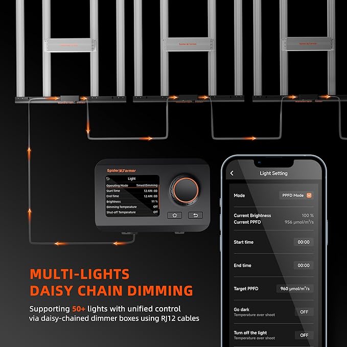 Spider Farmer SE7000 730W LED Grow Light, 5x5ft Coverage, Full Spectrum Dimmable Bar Style, Smart App Control & Daisy Chain, Commercial & Vertical Farming Growing Lamps