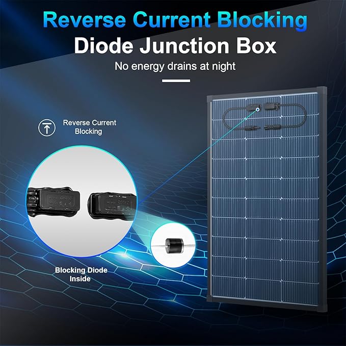 400W Solar Panel, 4PCS 100watt bifacial Solar Panel N-Type 16BB 25.6% High Efficiency 120 Watt Peak IP68 Grade A+ Cells,for RV Trailer Marine Farm Rooftop Off-Grid System (Bifacial 100W*4)