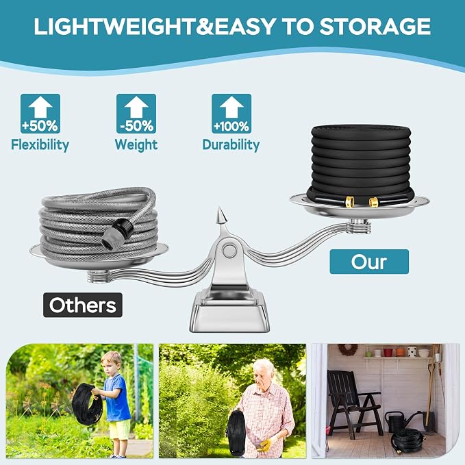 Garden Hose 25FT, Non-Expanding Hose Sturdy & Lightweight Water Hose, No-Kink, Tough & Flexible Hose, Crush-Proof for Yard, Lawn, Outdoor, Car Wash, Marine and Camper