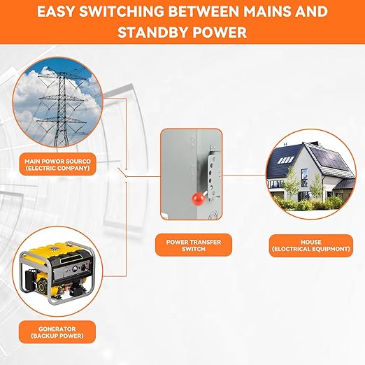 200 Amp Manual Transfer Switch, 120/240V 48000W Transfer Switches for Outdoor and Indoor Use, Heavy Duty Construction, Enlarged NEMA 3R Enclosure, Reliable and Stable, Multiple Safety Protections