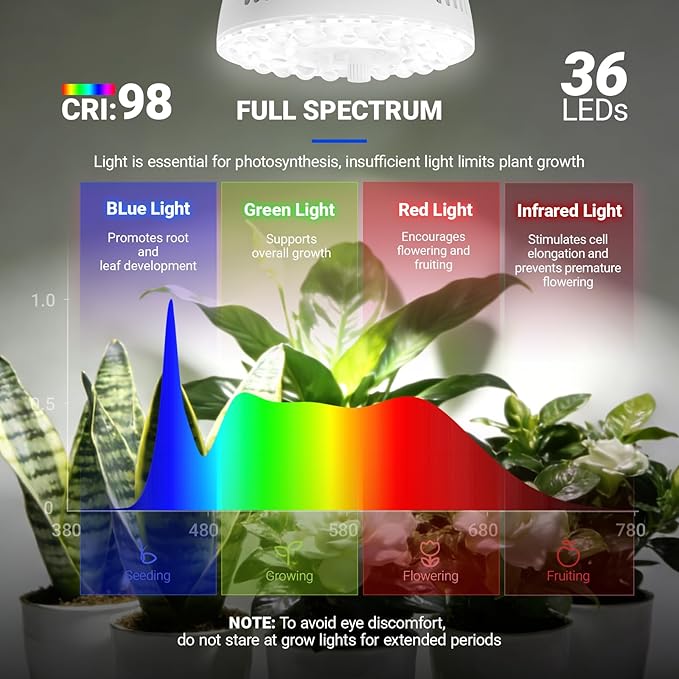 Barrina Orbgrow OG11A Grow Light Bulbs for Indoor Plants, Integrated Dimming & Timing, 5000K 22W(2 x 11W, 200 Watt Equiv), E26 Plant Light Bulb, Full Spectrum for Seeds and Greens, 2 Packs, White