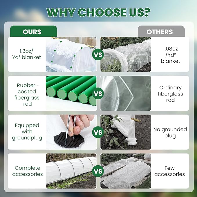 10x33FT Plant Covers Freeze Protection Kit, Garden Hoops Winter Kit, Frost Blankets for Outdoor Plants, Raised Bed Snow Protection, Reusable Winter Row Cover for Greenhouses