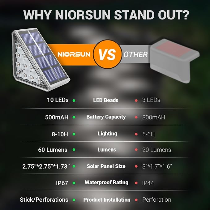 NIORSUN Outdoor Step Lights, 8 Pack Solar Stair Lights Outdoor Waterproof IP67 Auto On Off, Solar Lights for Steps,Stair,Patio,Yard,Porch,Front Door,Sidewalk,Deck Decor,Cool White