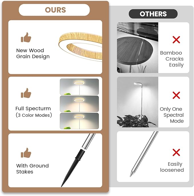 Kullsinss Grow Light, Full Spectrum LED Plant Lighs for Indoor Growing with 6/12/16H Timer, 3 Color Modes, 5 Brightness, 10"-60" Height Adjustable Plant Grow Lamp for Tall Indoor Plants (3 Pack)