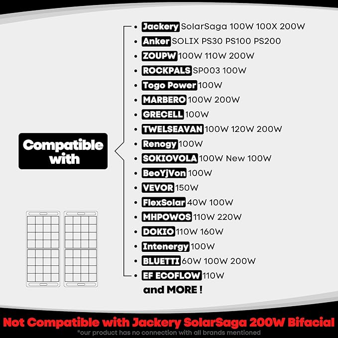 HODRANT Solar Panel Storage Bag with Bright Lining, Travel Solar Panel Carrying Case Compatible with Jackery SolarSaga 100W 100X 200W, Padded Carrier Organizer Compatible with ZOUPW 100W 110W 200W