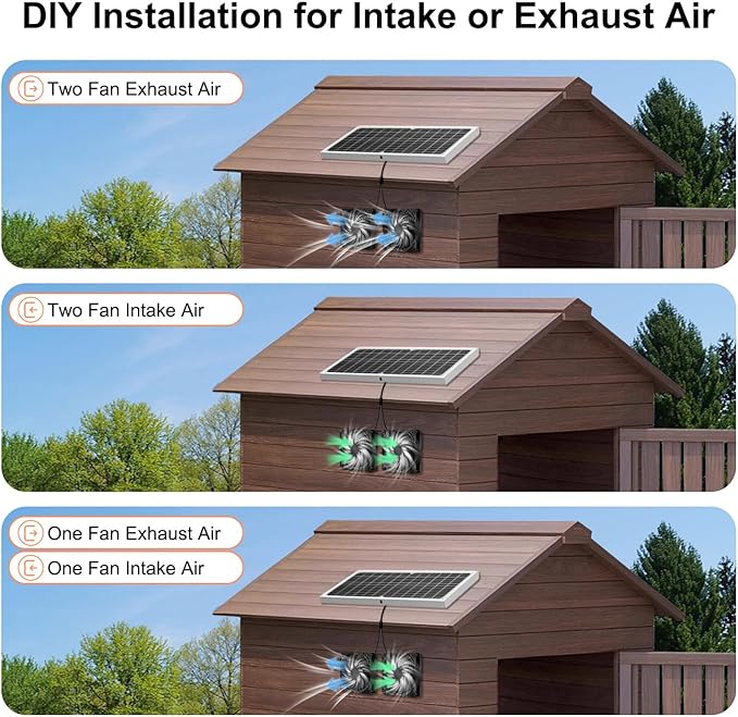 Solar Powered Fan Kit 17.72 Inch IPX7 Weatherproof, 22W Solar Panel with 2 Waterproof Fans, Intake or Exhaust Air Fan for Outside Backyard Chicken Coops, Greenhouses, Doghouse