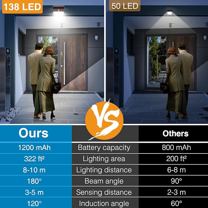 Peasur [12 Packs] Solar Outdoor Lights Motion Sensor Solar Security Lights Waterproof with 3 Lighting Modes Solar Powered Wall Lights Outside for Garden Fence Yard,Brown