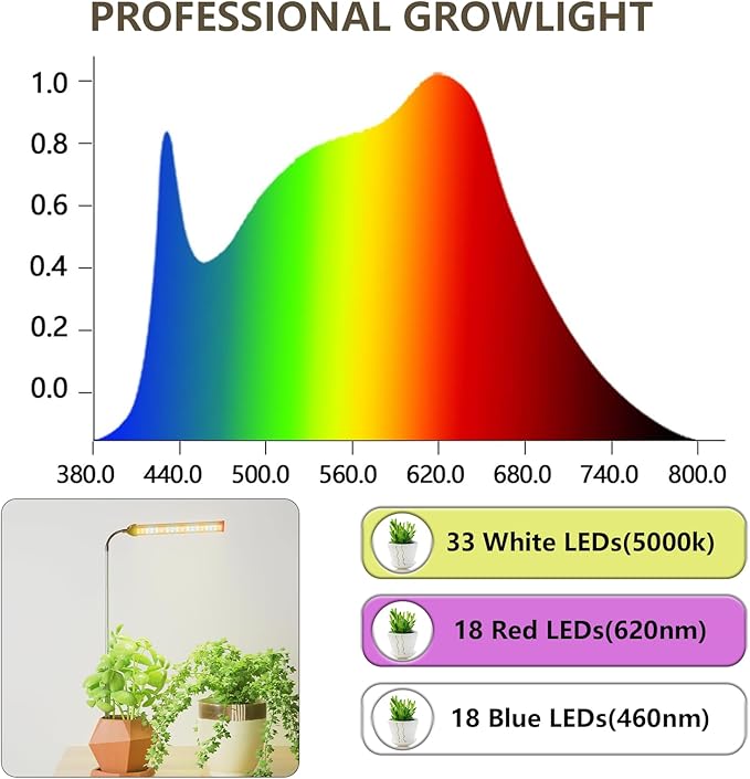 Juhefa LED Grow Light, 6000K Full Spectrum Gooseneck Plant Growing Lamp for Indoor Small Mini Plants, Auto On/Off Timer 4/8/12/18Hrs & 3 Colors Spectrum-2 Pack