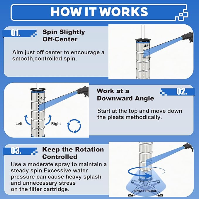 Pool Filter Cleaning Stand, Upright Stand for Cartridge Filters, Smooth Bearing-Assisted Spin, Easier Upright Rinsing for Routine Pool Maintenance, Fits 3”/4”/6” Center-Hole Filters Up to 35”